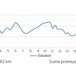 XXI Bike Maraton Złotoryja