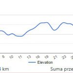 sprint_scinawa_bm-polanica-zdroj_2022_27