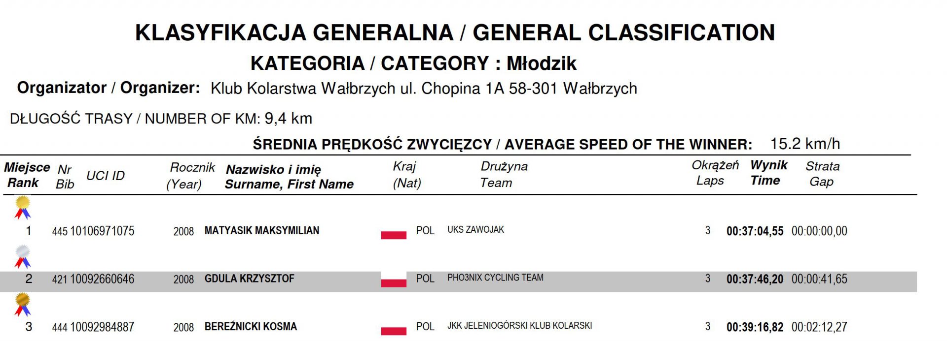 Mistrzostwa Polski MTB XCO 2022 Boguszów-Gorce