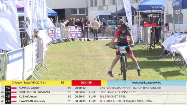 Mistrzostwa Polski Szkół Podstawowych w MTB Śrem 2025