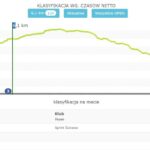 Bike Maraton Bielawa 2025