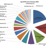 Liga MTB Junior Ścinawa 2026