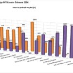 Liga MTB Junior Ścinawa 2026