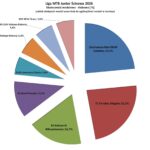 Liga MTB Junior Ścinawa 2026