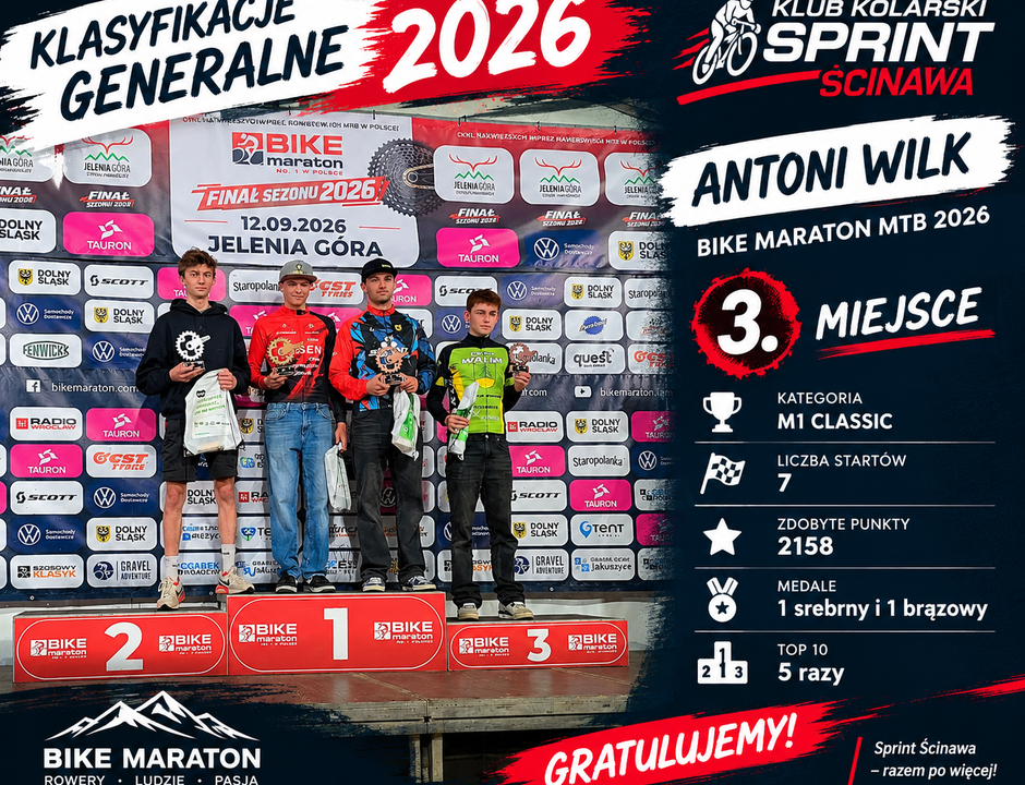 Bike Maraton 2026 klasyfikacja generalna